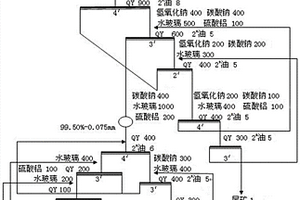 石膏粉用高效復(fù)合破碎篩選一體化設(shè)備