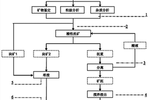 用于免燒磚制造的回收煤渣篩選裝置