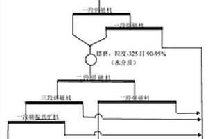 船用篩選組合式掃選跳汰機