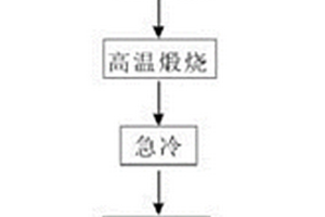 高效的篩料輸送裝置