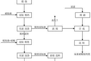 分體式周邊傳動(dòng)錐形圓筒篩