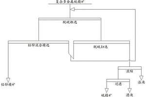 熒光粉廢料氧化物溶解共沉淀篩分裝置及其操作方法