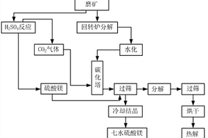 螺旋篩分濃縮機