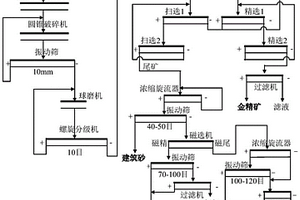 振動篩軸承獨(dú)立潤滑系統(tǒng)