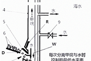 含稀土Y型分子篩的催化裂化催化劑