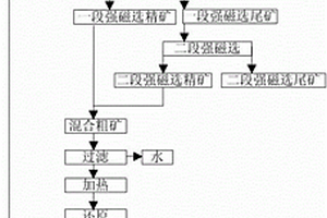 高篩選率的磁選機(jī)