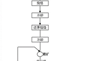 鋼渣破碎篩選裝置