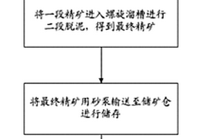 機(jī)制砂篩底料為全集料的水泥基防水自流平材料