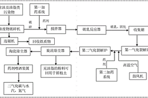 防自轉(zhuǎn)脫水篩振動器