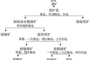 應(yīng)用在高頻篩分料裝置上部的緩沖裝置