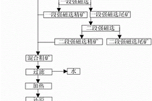 便攜式土壤篩選機(jī)