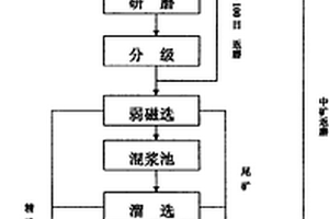 無(wú)模板劑制備ZSM-5分子篩的方法