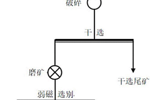 用于校園的垃圾收集及篩分裝置