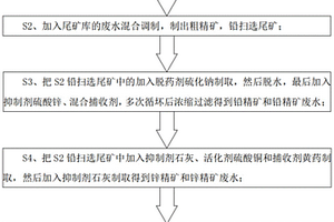 振動(dòng)篩耐磨緩沖防塵密封裝置