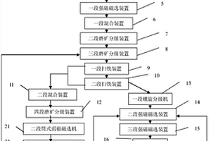 同時制備聚硅酸鋁鐵絮凝劑和低硅X型分子篩的方法