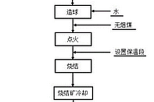 選粉雙篩球磨機