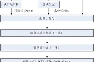 高嶺土漿料多規(guī)格篩選裝置