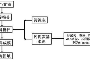 實現(xiàn)直線篩均勻布料的裝置