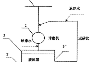 用于鋼鐵制造的干式強磁篩選裝置