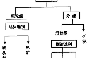 新型滾軸篩