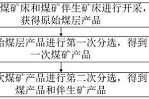 圓錐破碎機振動篩