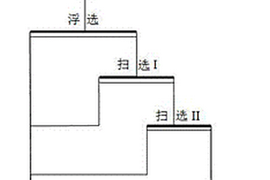 圓筒洗礦機