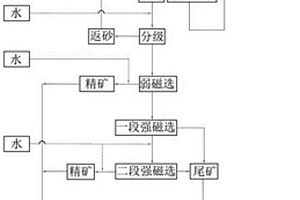 用于掃描電鏡及能譜研究的鋁土礦制樣方法