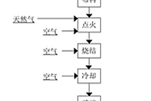 硅藻土礦的擦洗工藝