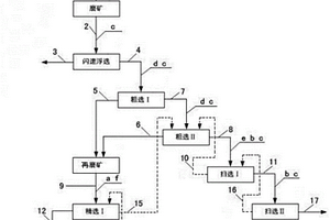 塊礦預(yù)處理系統(tǒng)