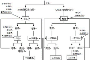 用于鈦礦生產的抗干擾效果好的弱磁選機