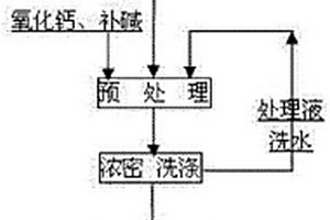 分層的礦用螺旋溜槽