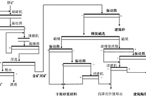 礦石前處理系統(tǒng)