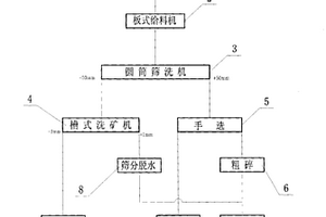 燒結(jié)礦環(huán)冷機(jī)布料裝置