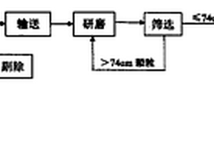 煤礦開采用破碎裝置