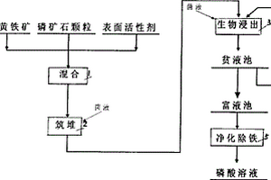 球磨機(jī)吐礦全自動循環(huán)系統(tǒng)