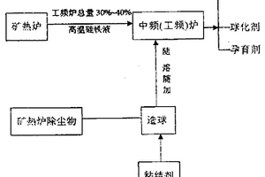 復(fù)合鐵礦選別方法