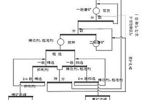 震動選礦機(jī)