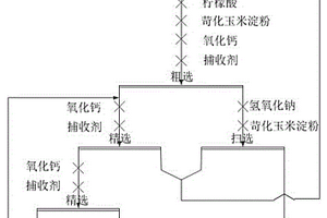 云母礦的分級(jí)脫泥系統(tǒng)