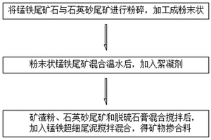 降低塊礦含粉率的裝置和方法