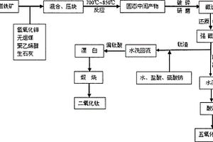 高效選礦機