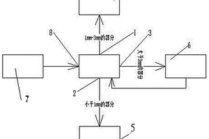 磷礦色選系統(tǒng)