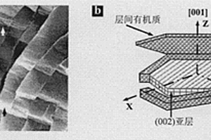 超低品位含錳尾礦濕法球磨粉碎方法