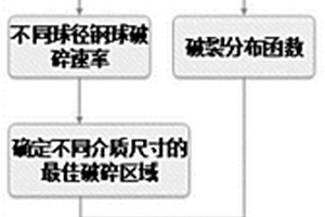 煤礦加工用多級導料裝置