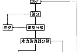 選礦工藝用高效節(jié)能棒磨機(jī)