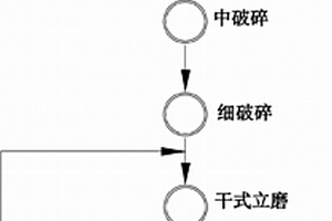 菱鐵礦強(qiáng)磁干選系統(tǒng)