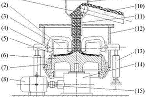 尾礦干排機