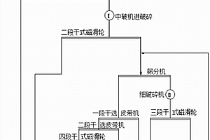 能夠提高篩分效率的尾礦料篩分裝置