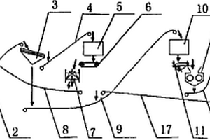 礦用智慧生產(chǎn)系統(tǒng)