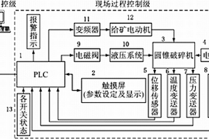 低品位鐵礦石粗選設備