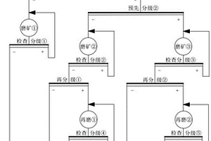 礦石漿料的制造方法